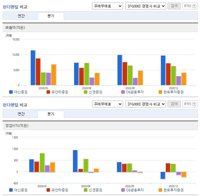 대신증권_업종분석