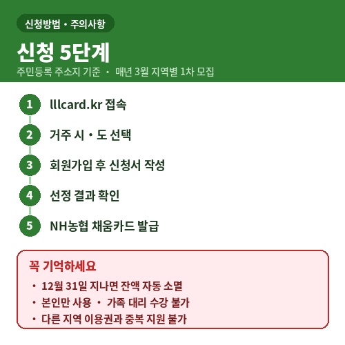 평생교육바우처 신청방법 5단계와 12월 31일 잔액 소멸 주의사항