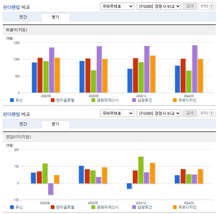 유신_업종분석