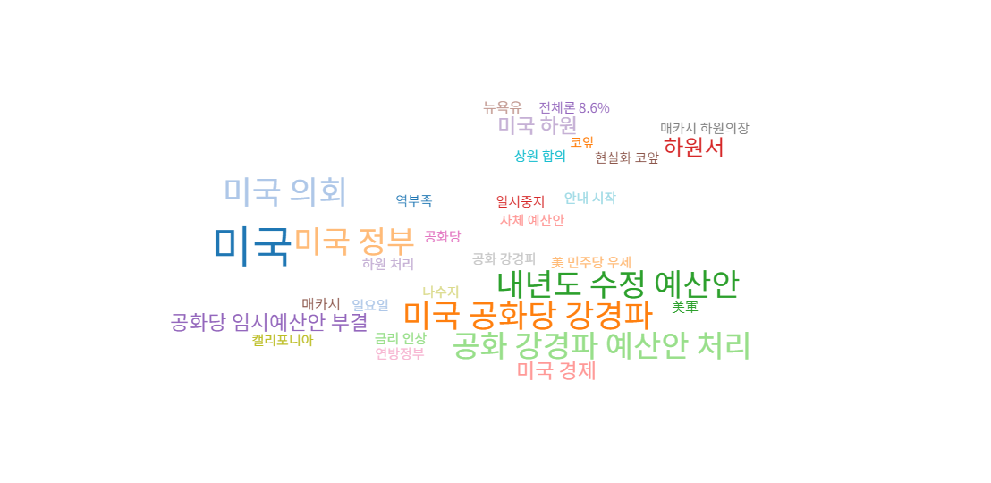 미국_셧다운_연관어