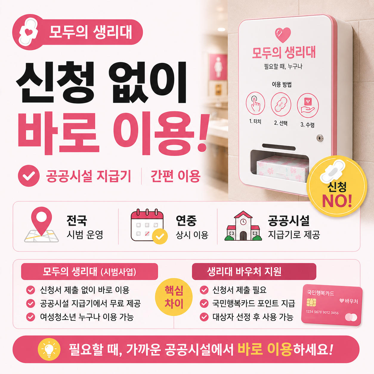 공공시설에 설치된 생리대 지급기와 이용 안내 이미지