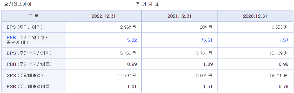 오상헬스케어 공모주 청약하기