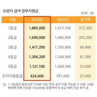 장기요양등급 신청 방법과 관련한 복지 제도_8