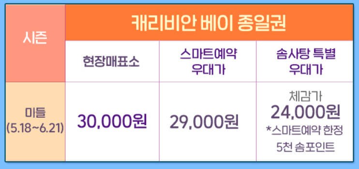 캐리비안베이 미들시즌 입장료 50% 할인 스마트 예매 방법