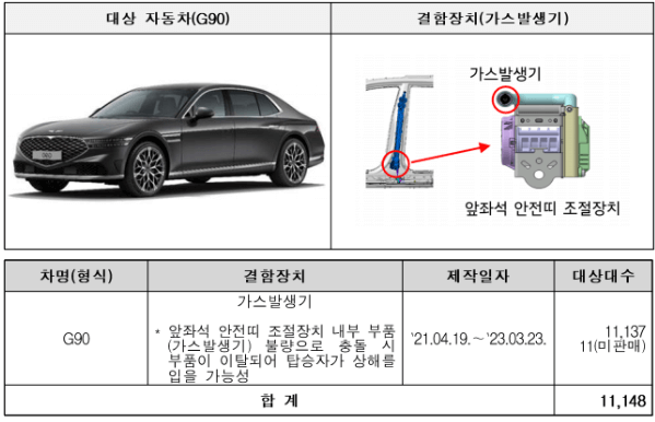 국토교육부 제공 자동차 리콜 관련 사진 이미지입니다.