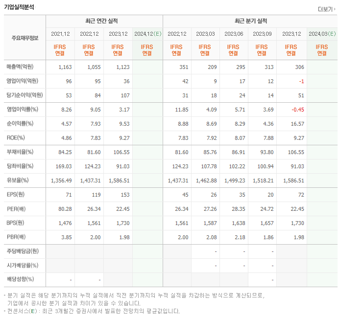 대아티아이_실적