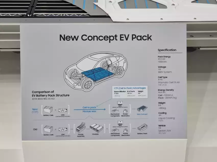 차세대 배터리 팩에 관한 주요 정보입니다.
