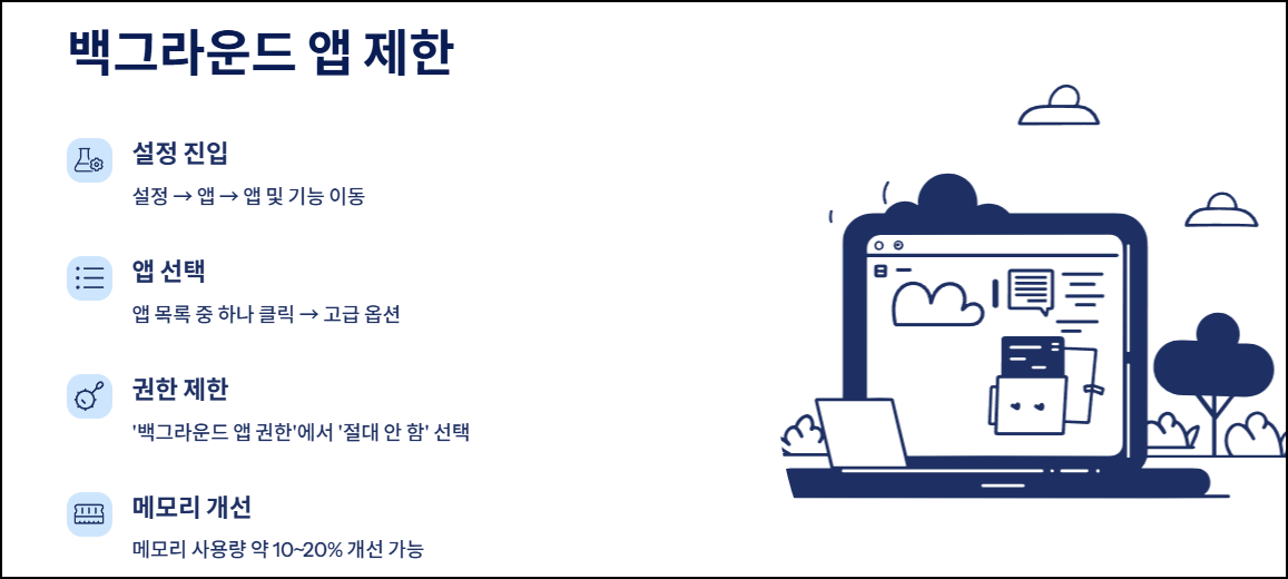 백그라운드 앱 제한
