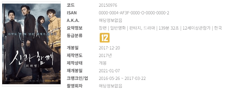 국내 영화 역대 흥행 순위