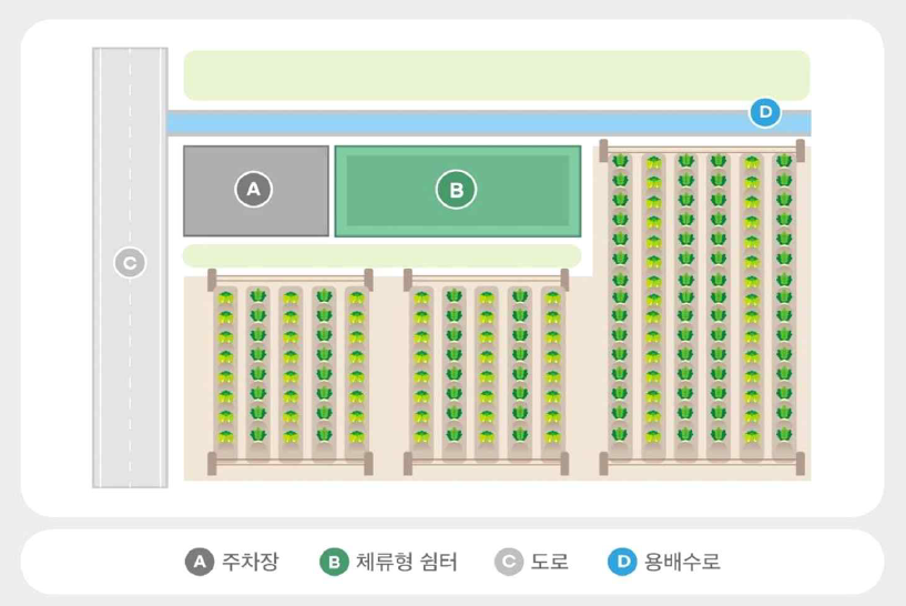 농촌체류형쉼터 배치도 예시