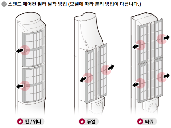 에어컨 냄새 제거, 에어컨 쉰내, 에어컨 셀프 청소, 산도깨비 세정제, 구연산 에어컨 청소, LG 휘센 냄새 제거, 에어컨 송풍모드