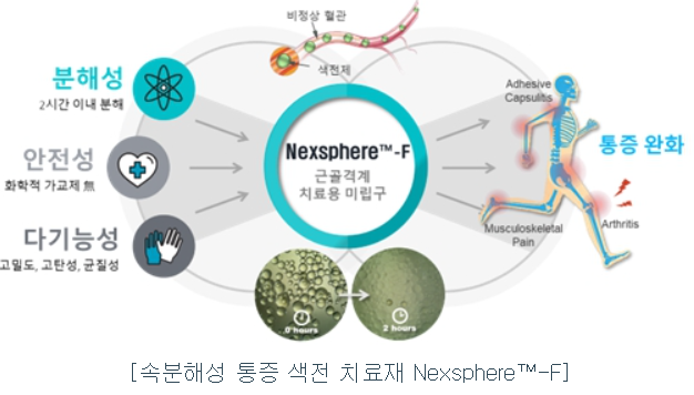 넥스트바이오메디컬-공모주