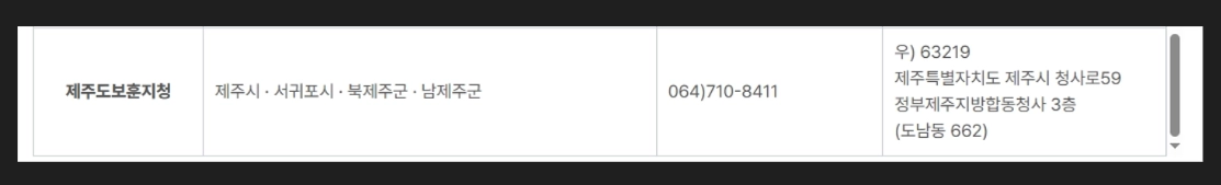 애국지사 특별예우금 신청방법