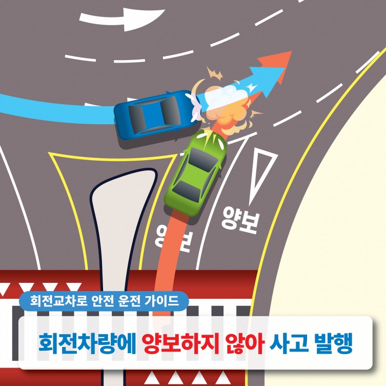 회전교차로-사고원인-회전차량에-양보하지-않아
