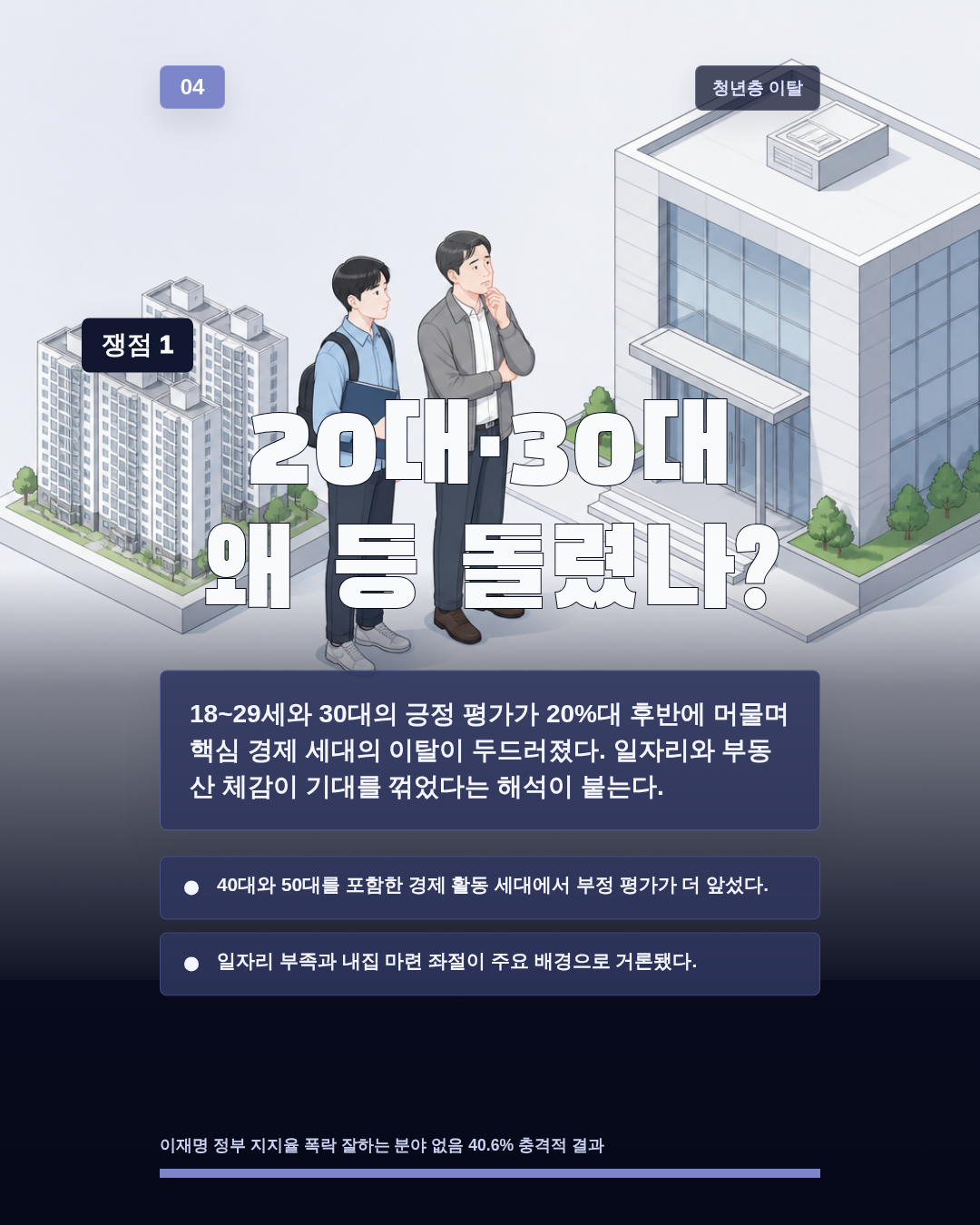 20대·30대 왜 등 돌렸나?