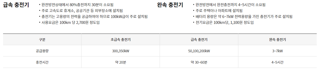 가까운 전기차 충전소, 충전요금 조회하기
