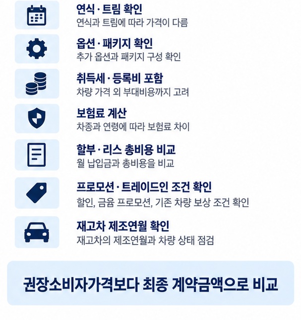 메르세데스 벤츠 구매 전 트림 옵션 취득세 등록비 보험 금융이자 프로모션 재고차 제조연월까지 확인하는 체크리스트 이미지