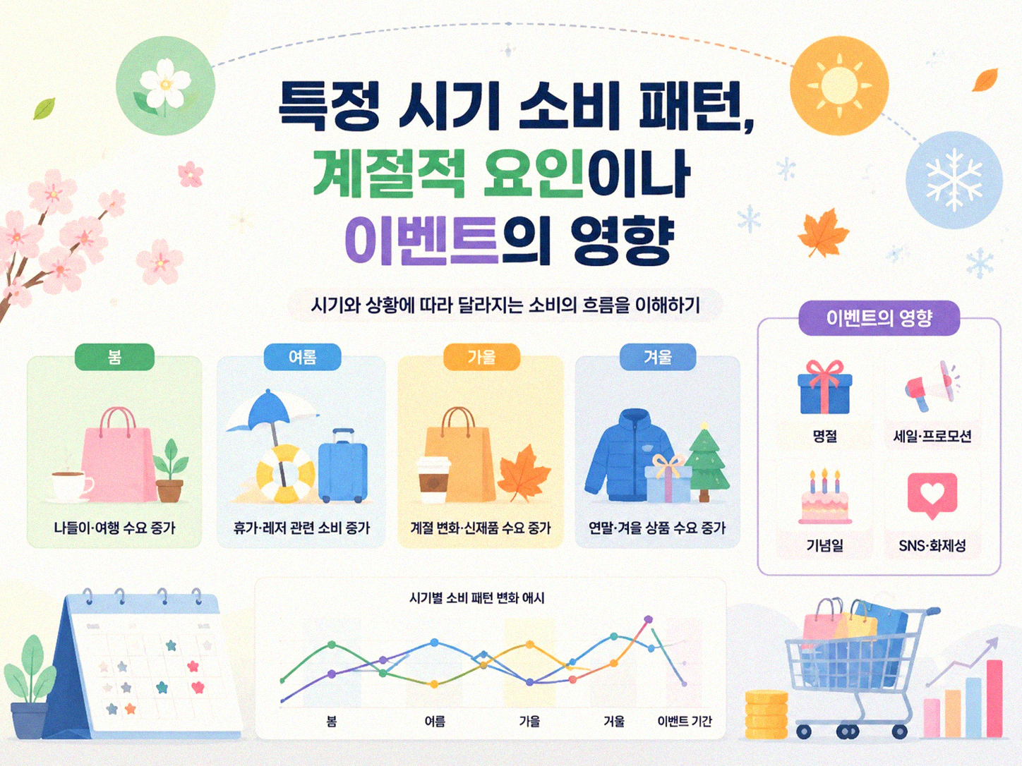 내 소비 습관, 어떻게 달라지고 있을까? 변화 추이 알아보기
