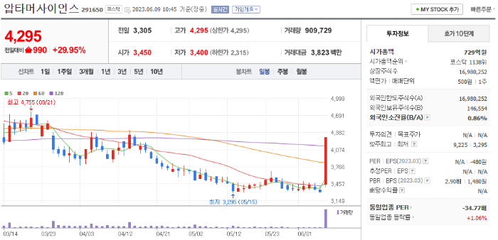 6월 9일 압타머사이언스 종목 정보