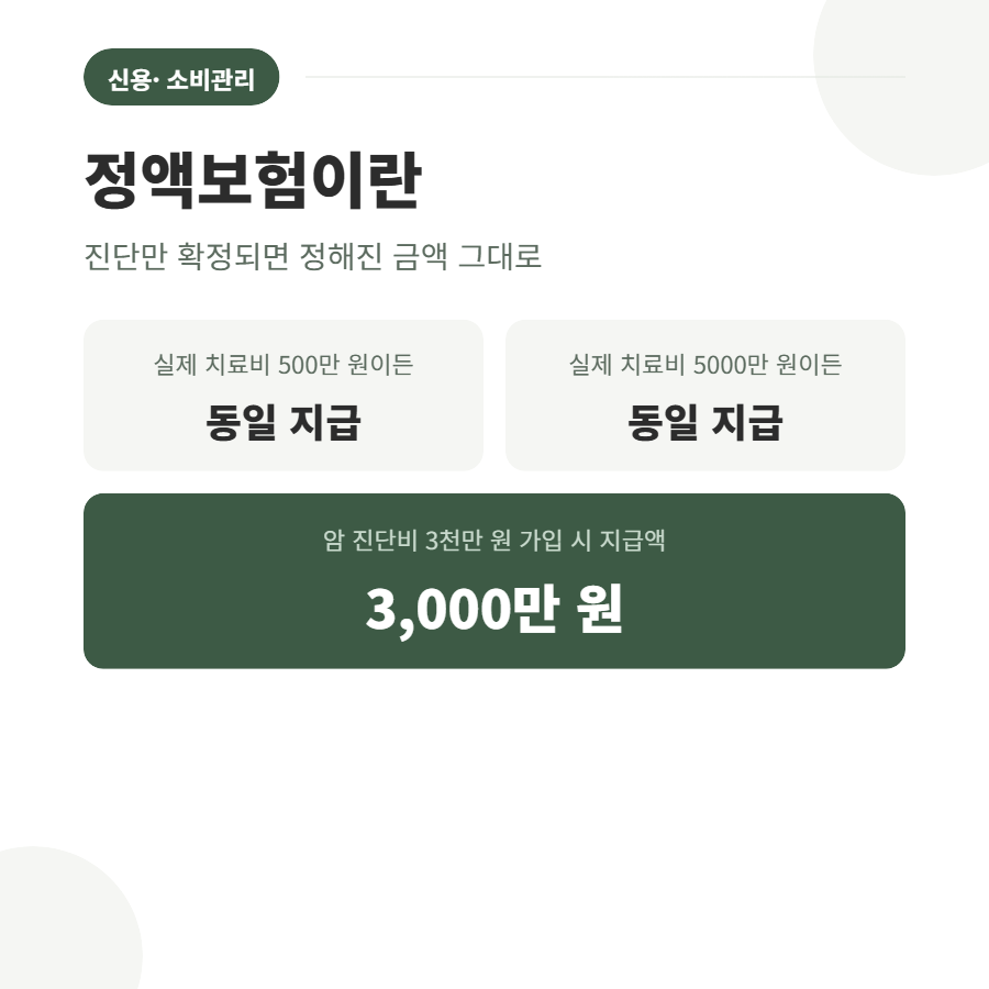 실비보험과 정액보험 차이, 보험 가입 전 필수 상식