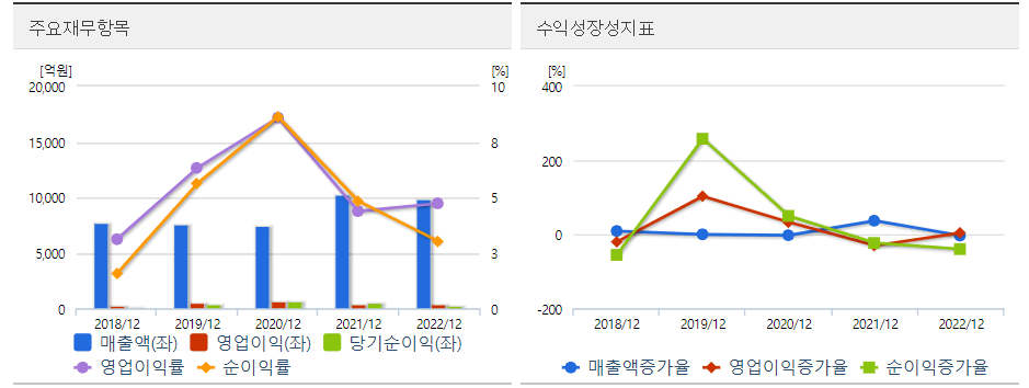 KPX케미칼 재무도표