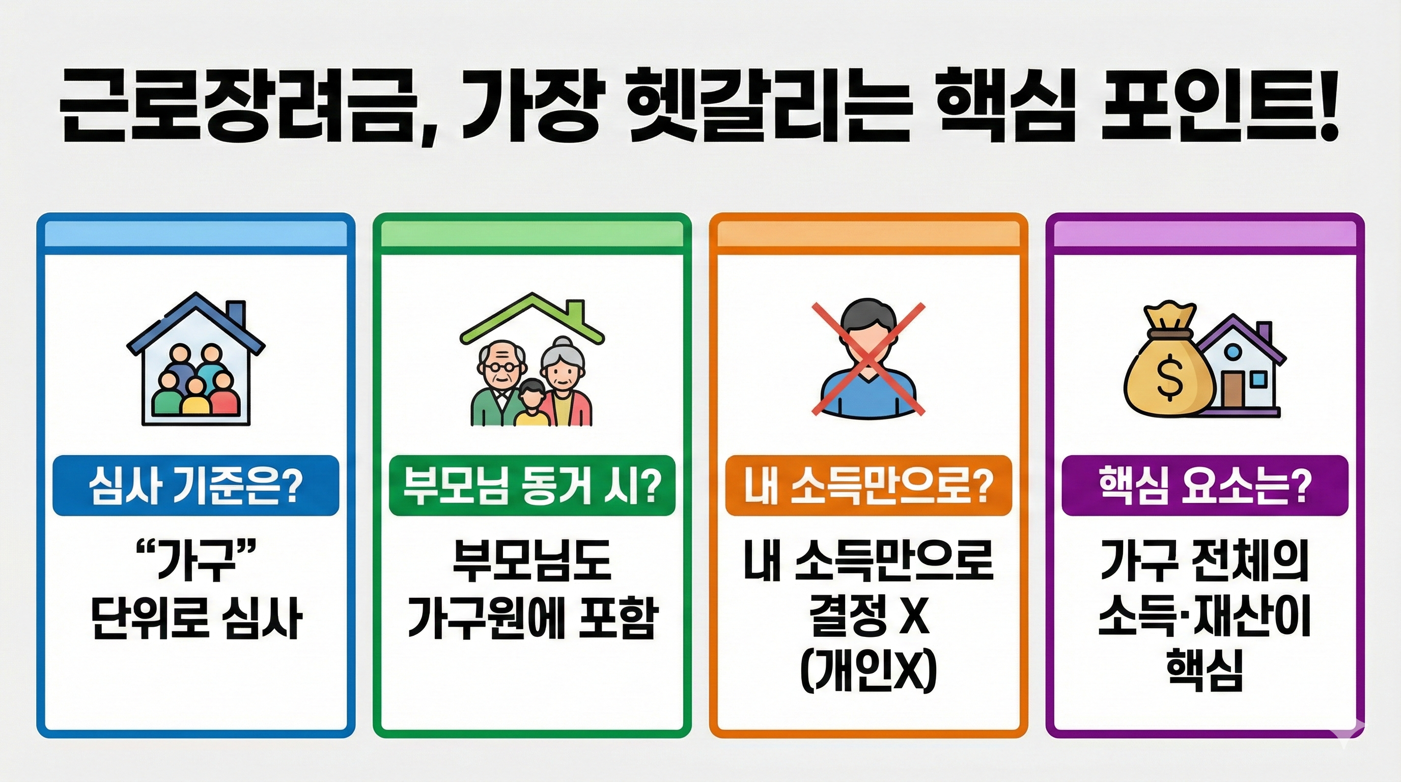 핵심 포인트