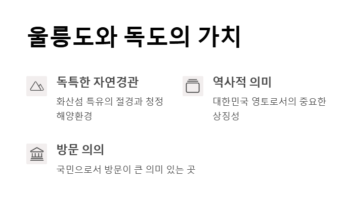 울릉도 독도 3박 4일 여행 경비 패키지 vs 자유여행