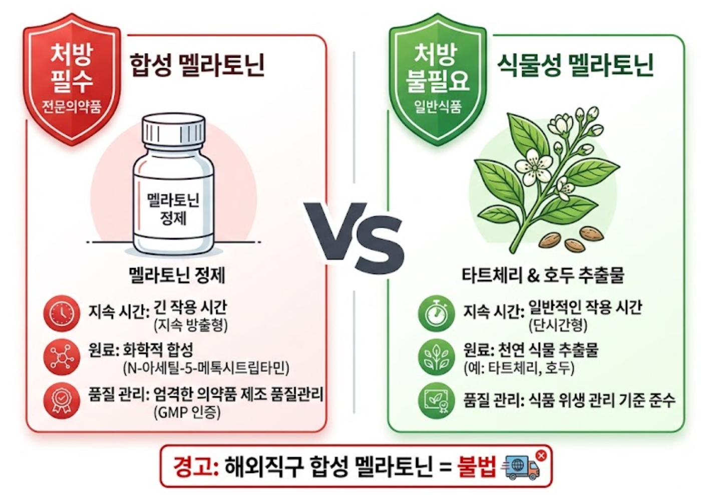 멜라토닌 부족 증상