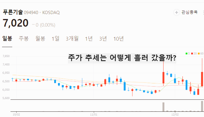 철도 관련주 대장주 테마주 주식 TOP10
