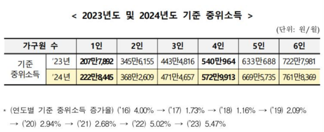 청년도약계좌 조건, 해지, 확인
