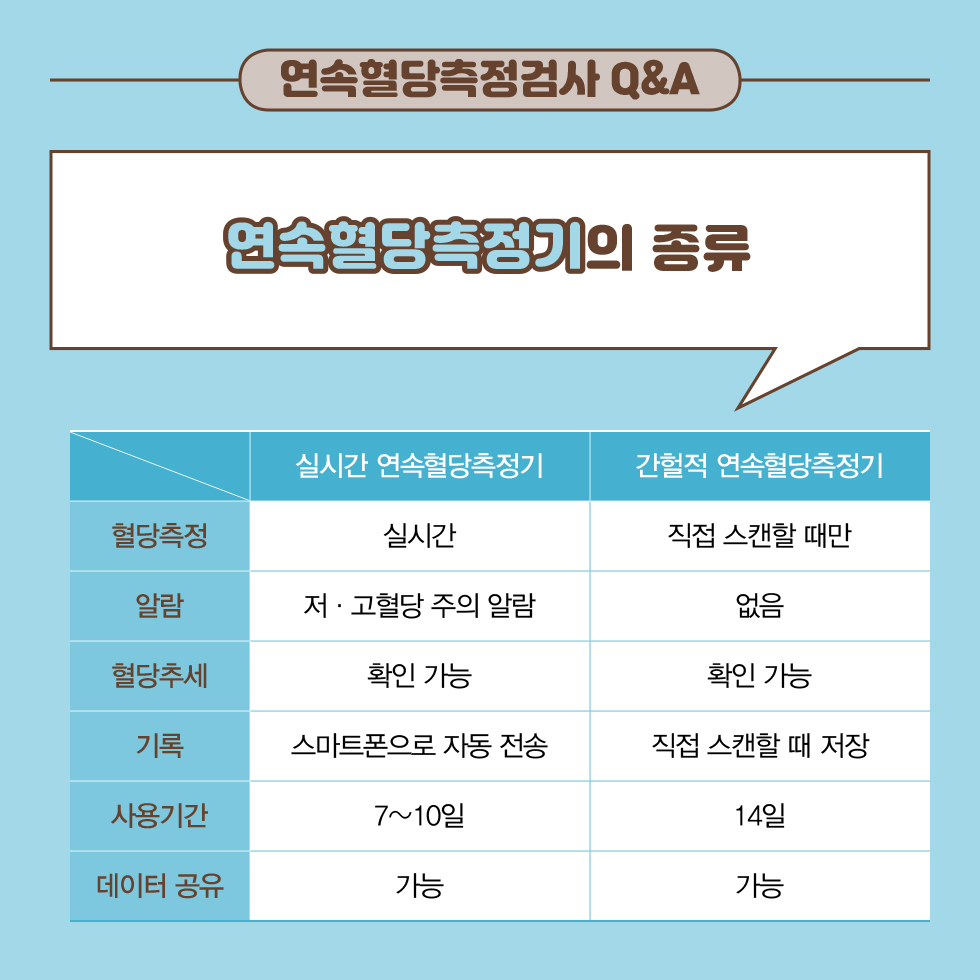 공복혈당수치