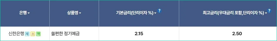 신한은행 예금금리