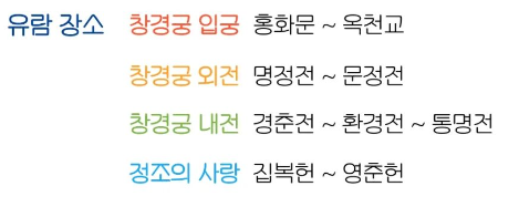 유람코스 설명입니다.