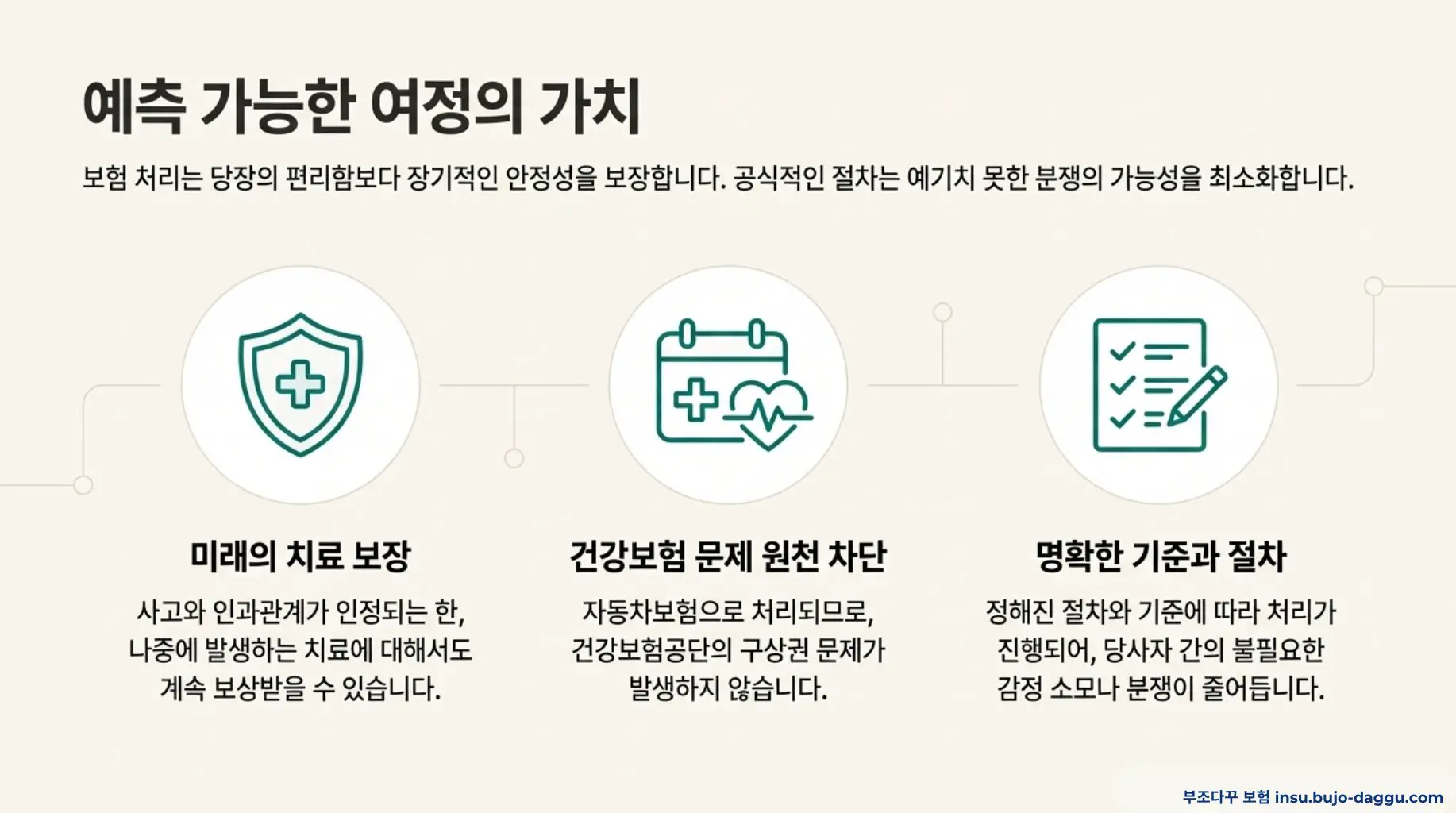 대인 접수 없이 합의했을 때 보험 처리와 건강보험 문제 정리