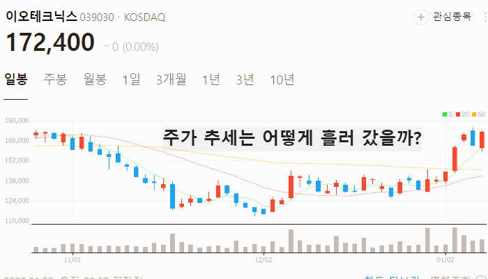 유리기판 관련주 대장주 테마주 주식 TOP10