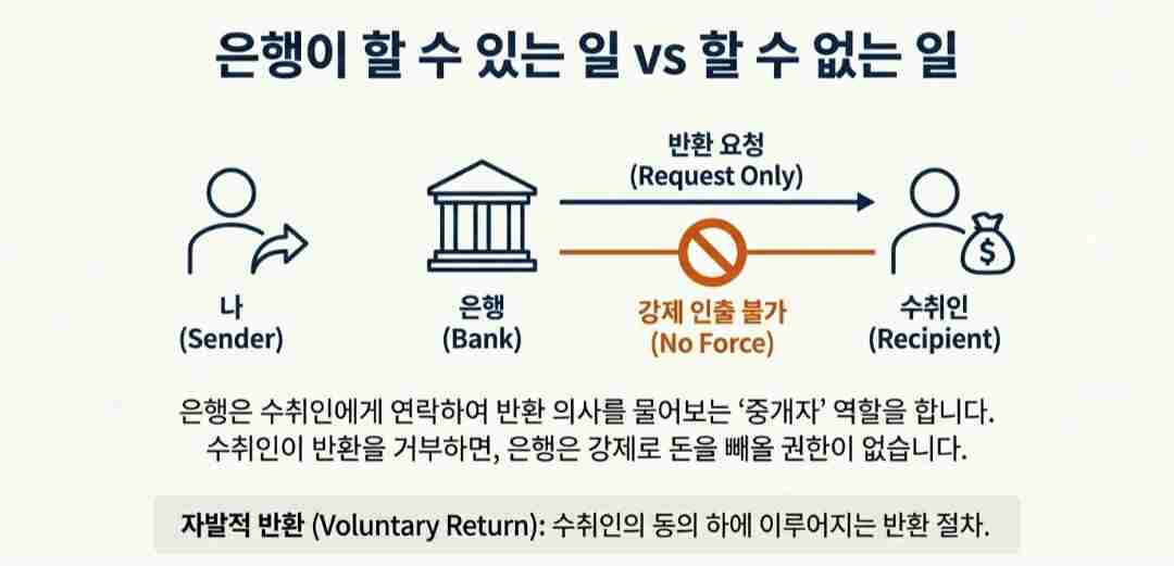 착오송금반환-사진5