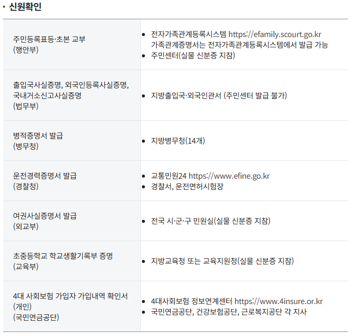 증명서 발급