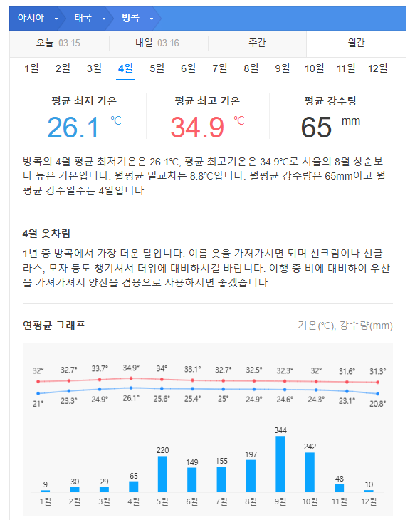 태국 방콕 4월 날씨 옷차림 추천 여행지