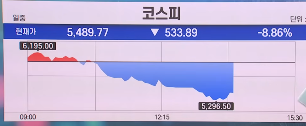 주식 급락장 대처법 (창신메모리 상장, DUV 노광장비, 분할매수 전략)