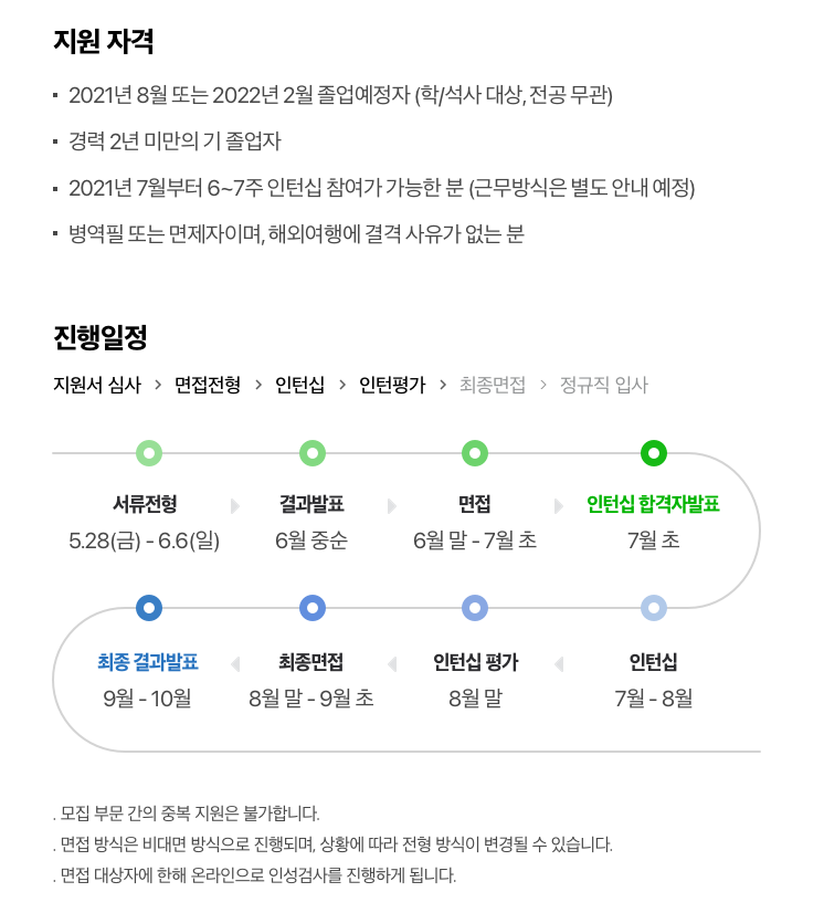 네이버 쇼핑 인턴 채용 - 지원자격, 진행일정