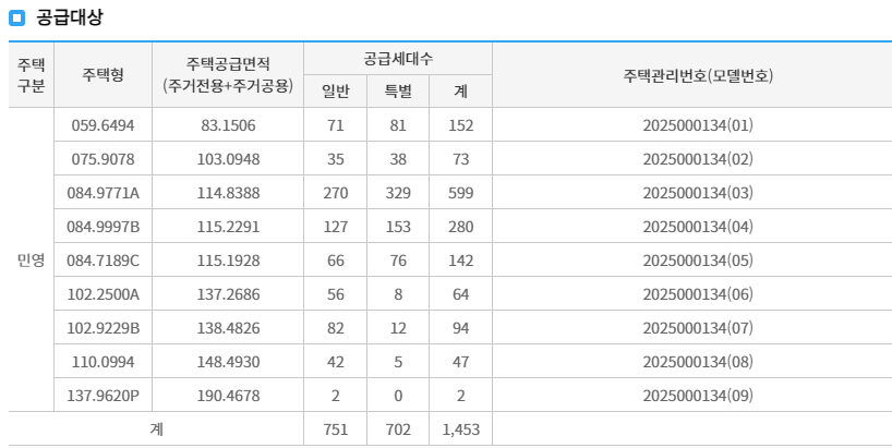 공급대상