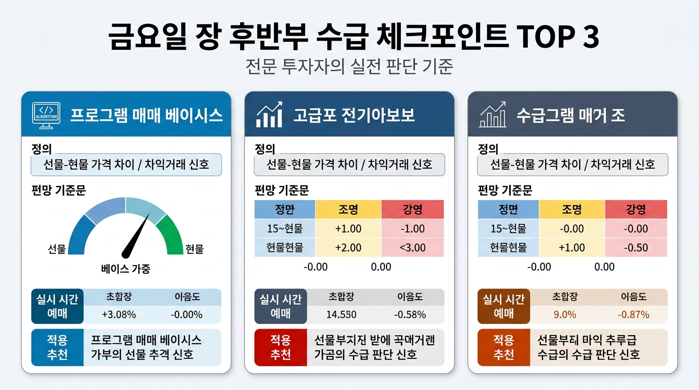 금요일 장 후반부 수급 체크포인트 TOP 3