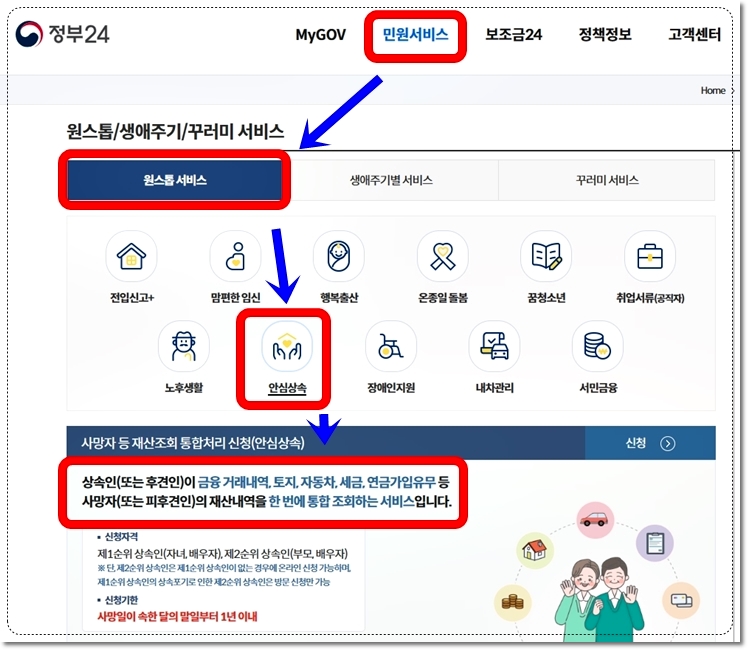 안심상속 원스톱 서비스는 사망자 재산조회 서비스