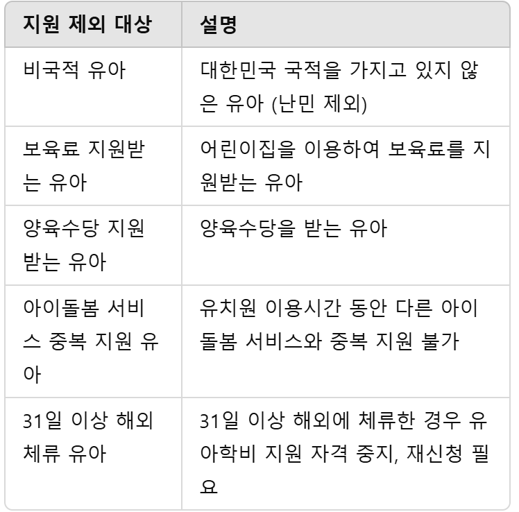 유아 지원 제외 대상