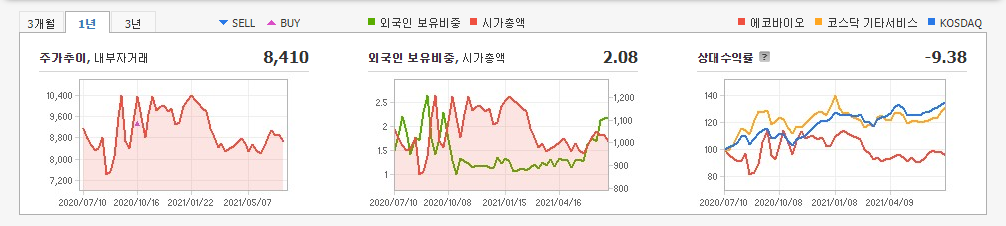 바이오디젤-관련주 바이오디젤-관련주