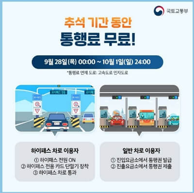 추석 연휴 고속도로 통행료 면제 시간