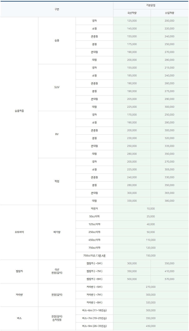 울릉도배편