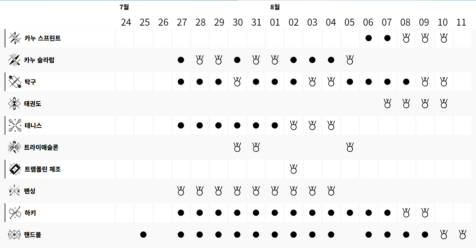 2024 파리 올림픽 주요 경기 일정