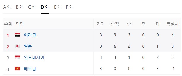 아시안컵-D조