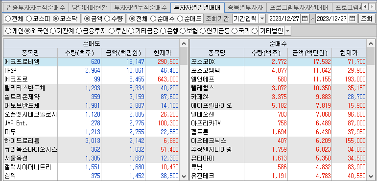 코스닥 외국인 순매수,순매도 상위종목